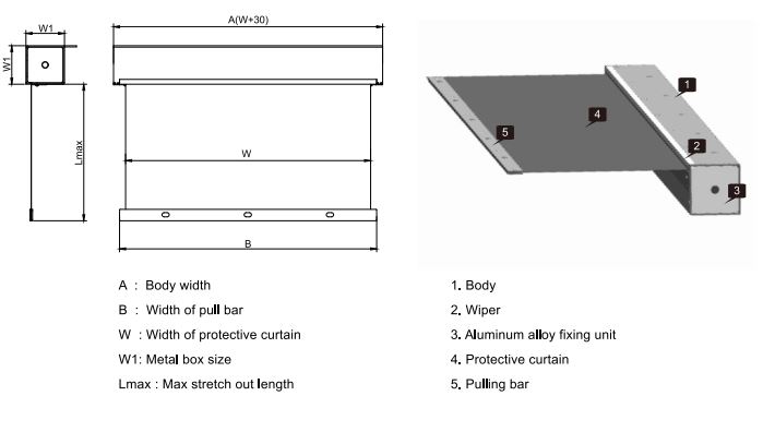 Etect Dimensions