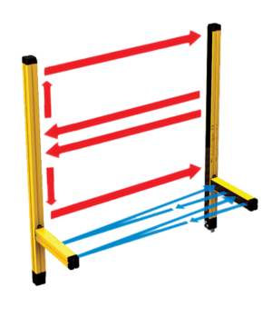 JANUS - ML 3B TRX |Safety Light Curtain